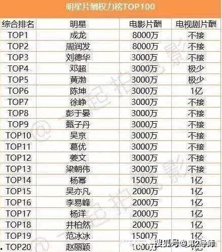 明星档次怎么划分,揭秘娱乐圈明星等级制度