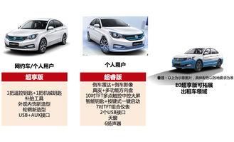 晚燃头条文章肉车