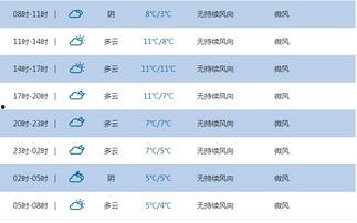湖北新闻头条恩施天气